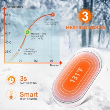 BESKAR Rechargeable Hand Warmer for Outdoor Winter Fun