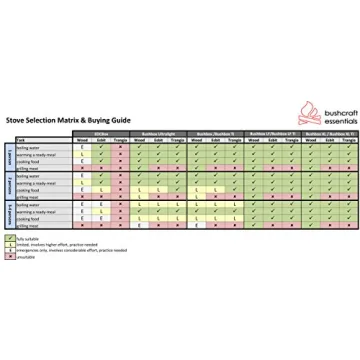 Experience the Bushbox XL Titanium Outdoor Stove Today