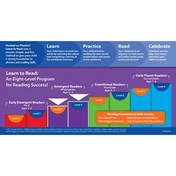 Hooked on Phonics Learn to Read - Levels 3&4 Complete: Emergent Readers (Kindergarten | Ages 4-6) (2) (Learn to Read Complete Sets)