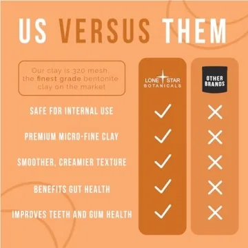 Premium Calcium Bentonite Clay for Detox and Beauty