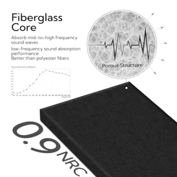 Olanglab Fiberglass Acoustic Sound Panels for Better Control
