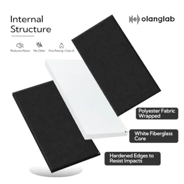 Olanglab Fiberglass Acoustic Sound Panels for Better Control