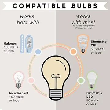 Lamp Dimmer Switch with Touchpad for Easy Dimming Control