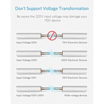 BESTEK 3000W International Travel Adapter for USB Devices
