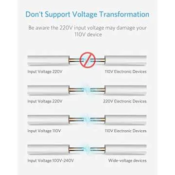BESTEK 3000W International Travel Adapter for USB Devices