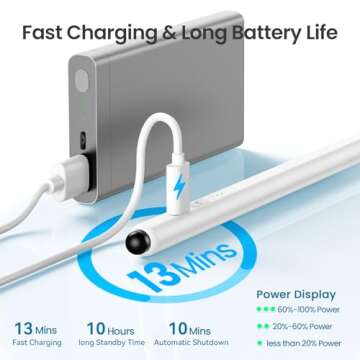 Hastraith Stylus Pen for iPad Fast Charge and Precise Drawing