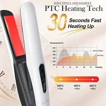 Sunmay Voga Cordless 2-in-1 Hair Straightener and Curler