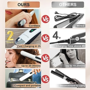 Sunmay Voga Cordless 2-in-1 Hair Straightener and Curler