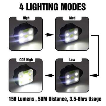 innofox Rechargeable Running Light - Visibility For Adventures