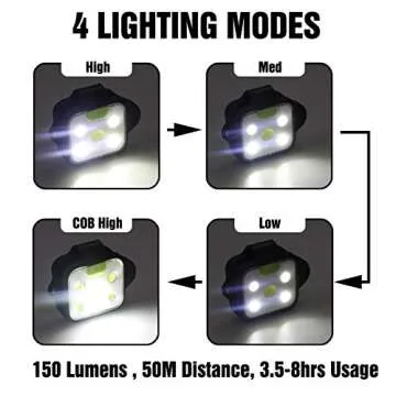 innofox Rechargeable Running Light - Visibility For Adventures