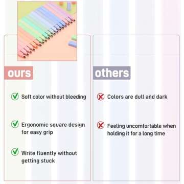 EOOUT 18pcs Aesthetic Highlighters – No Bleed, Soft Tip