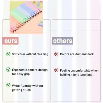 EOOUT 18pcs Aesthetic Highlighters – No Bleed, Soft Tip