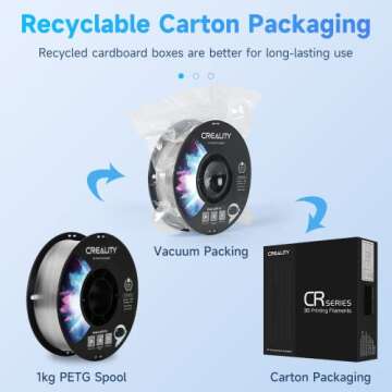 Creality PETG Filament - 1.75mm Clear, No Tangle, Strong Bond