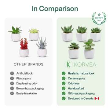 KORVEA Set of 5 Artificial Succulent Plants in Ceramic Pots - Assorted Fake Succulents - Mini Succulent Plants - Small Succulent Plants for Window Sills, Bathrooms, Office Spaces, and More