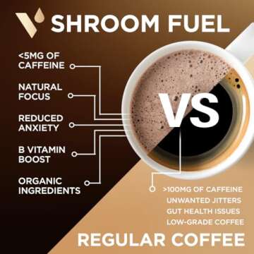 VitaCup Shroom Fuel, Mushroom Based Instant Coffee Alternative Packets, Mushroom Coffee Substitute w/Cacao, Cinnamon, Chaga, Lions Mane, & Maca for Energy, Immune Support, & Focus, 24ct