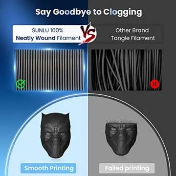 SUNLU 10KG PLA Plus 3D Printer Filament Bundle