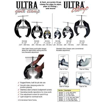 Sumner-781170 Pipe Clamp for Durable Pipe Support