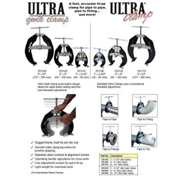 Sumner-781170 Pipe Clamp for Durable Pipe Support