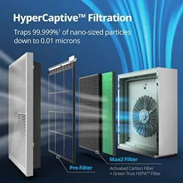 Coway Airmega 240: True HEPA Purifier for Fresh Air