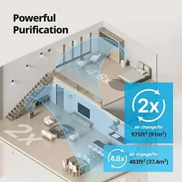 Coway Airmega 240: True HEPA Purifier for Fresh Air