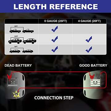 Premium Heavy Duty 20FT Jumper Cables with Accessories