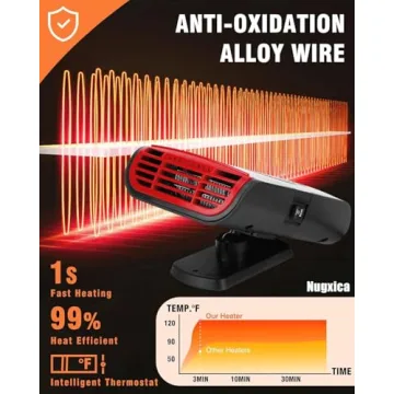 12V Portable Car Heater for Fast Defrost & Defog