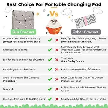 SISIMAX Organic Cotton Portable Baby Changing Pad