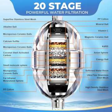 OCEMY 20-Stage Shower Filter for Hard Water & Chlorine Removal