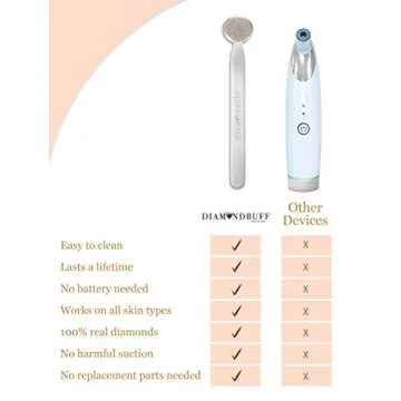 Bee Stunning DIAMONDBUFF Microderm Exfoliation Tool for at Home Glowing and Radiant Skin | Reduce Acne, Fine Lines, Wrinkles, & Provide a Velvety Smooth Complexion with Diamond Microdermabrasion