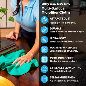 12x12 Buff Pro Microfiber Cloths - Premium 12 Pack