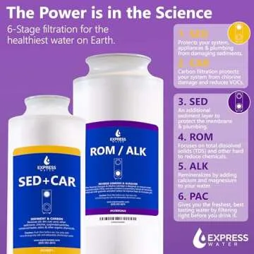 Express Water 600 GPD Tankless Reverse Osmosis System - 2:1 Pure to Drain Reverse Osmosis Water Filter System, Easy Install, Quick Twist Filters RO Water System - RO System Under Sink, Brushed Nickel