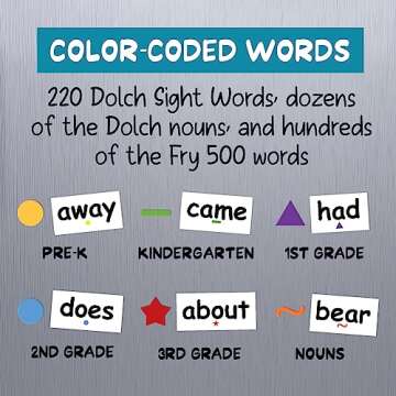 Poetry Tiles Sight Word Magnets for Fridge - 632 pc Home School Essentials - Magnetic Sight Words Sentence Building for Kids - Big .75" Tall Magnet Words - Fun Reading Learning Games for Kids Ages 5-7