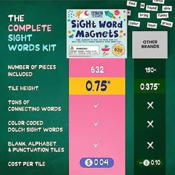 Fun Poetry Tiles Sight Word Magnets for Learning