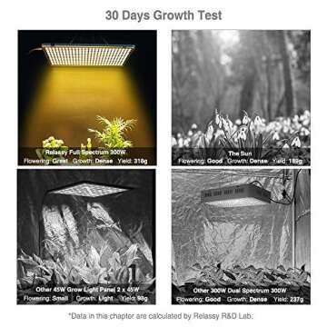 Relassy Full Spectrum LED Grow Light for Indoor Plants