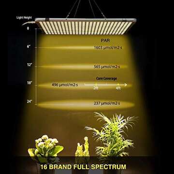 Relassy Full Spectrum LED Grow Light for Indoor Plants