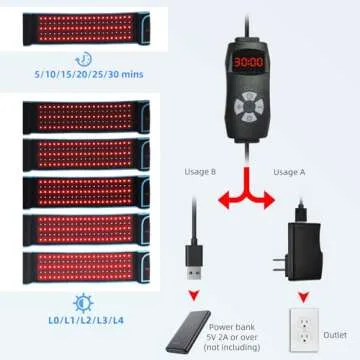 Red Light Therapy Belt for Body Pain Relief & Muscle Repair