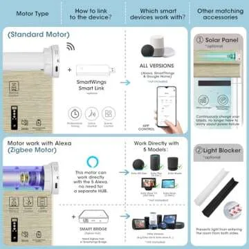 SmartWings Woven Wood Blinds – Motorized & Customizable