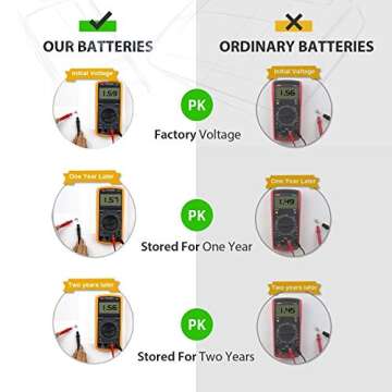 LiCB 40 Pack LR1130 AG10 Batteries for All Devices