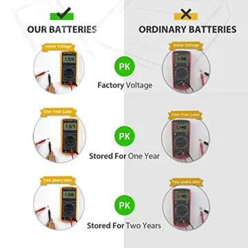 LiCB 40 Pack LR1130 AG10 Batteries for All Devices
