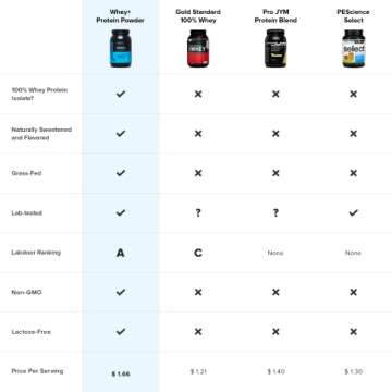 LEGION Whey+ Strawberry Banana Whey Isolate Protein Powder from Grass Fed Cows, Low Carb, Low Calori...
