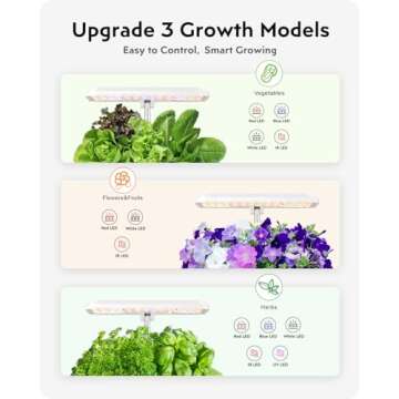 GardenCube Indoor Hydroponics System for Year-Round Growth