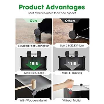 Puroma Closet Organizer 6 Cube Storage Organizer, Bookcase Bookshelf with Mallet DIY Closet Organizers and Storage, Portable Closet Storage Shelves Cabinet for Kids, Home, Office, and Bedroom