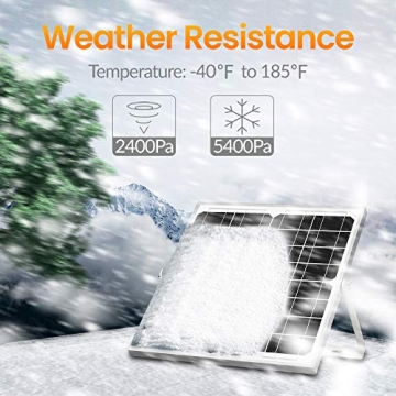 SOLPERK 20W Solar Panel Kit for Automotive & Marine