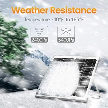 SOLPERK 20W Solar Panel Kit for Automotive & Marine