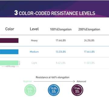 A AZURELIFE Resistance Bands,Professional Long Non-Latex Elastic Stretch Bands,Exercise Bands for Physical Therapy, Yoga, Pilates, Rehab, at-Home or The Gym Workouts, Strength Training