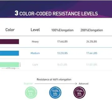 A AZURELIFE Resistance Bands,Professional Long Non-Latex Elastic Stretch Bands,Exercise Bands for Physical Therapy, Yoga, Pilates, Rehab, at-Home or The Gym Workouts, Strength Training