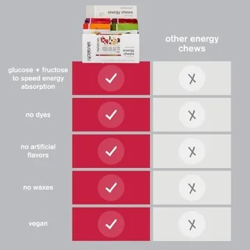 Skratch Labs Energy Chews | Boost Energy with Clean Ingredients