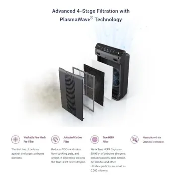 Winix 5500-2 Air Purifier with True HEPA and PlasmaWave
