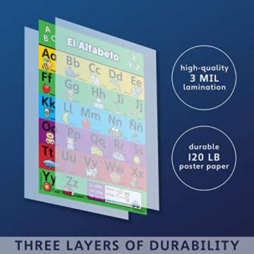 2 Pack - ABC Alphabet & Spanish Alfabeto Poster Set - Español Abecedario (Laminated, 18" x 24")