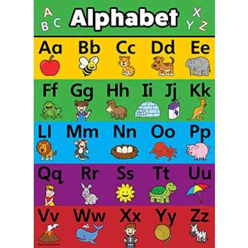 2 Pack - ABC Alphabet & Spanish Alfabeto Poster Set - Español Abecedario (Laminated, 18" x 24")